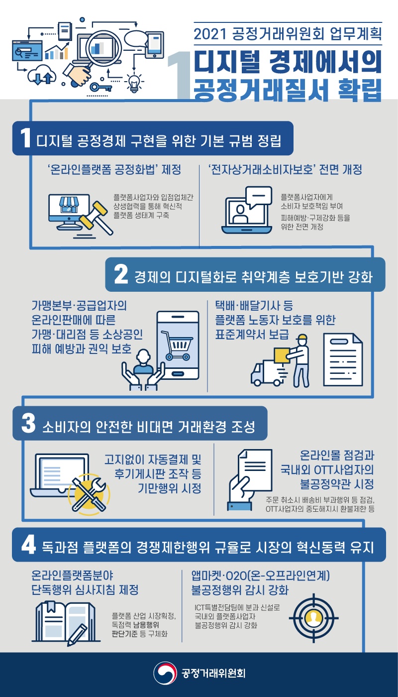 디지털 경제 분야 공정거래 질서 확립 하단내용 참조 디지털 경제 분야 공정거래 질서 확립 하단내용 참조