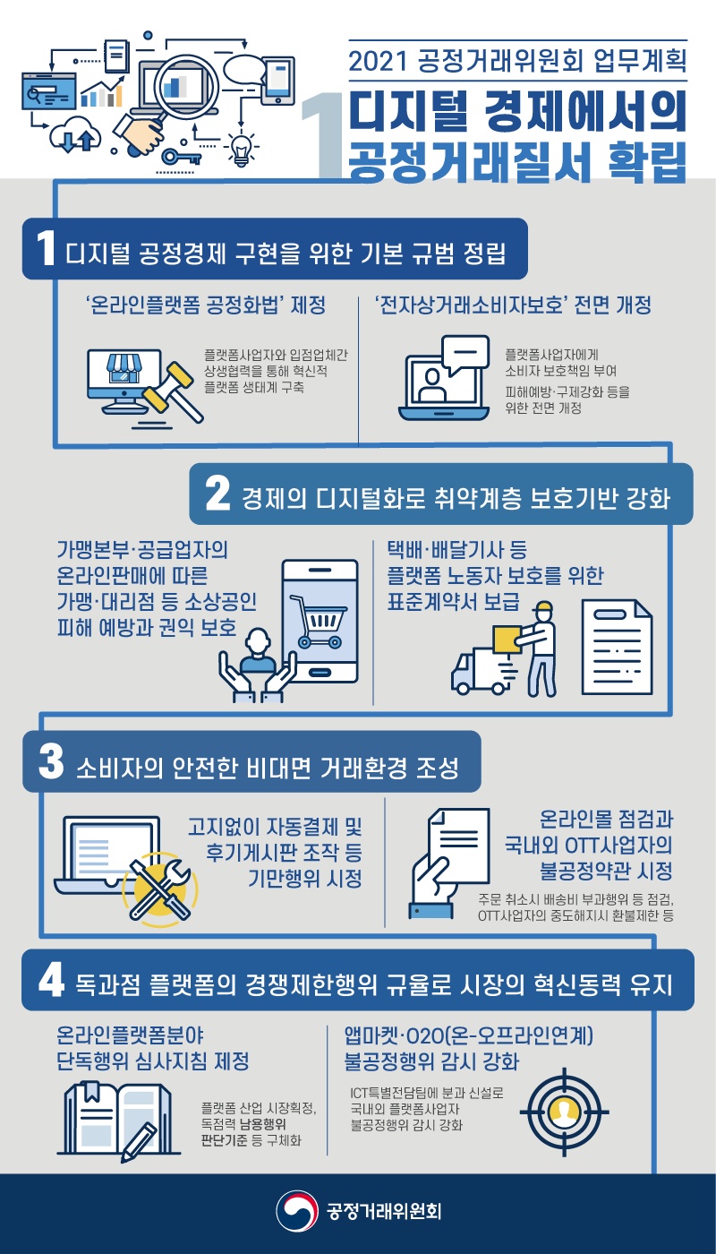  디지털 경제 분야 공정거래 질서 확립 하단내용 참조