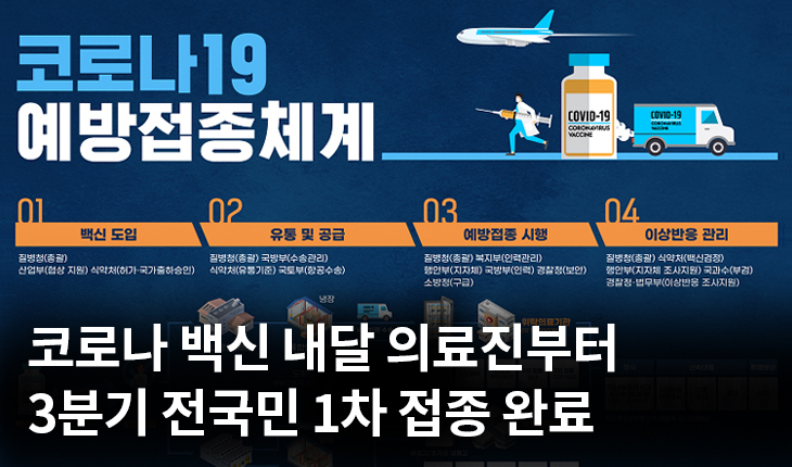 1. 코로나19 의료진부터 내달 첫 백신 접종…3분기 전 국민 1차 접종 완료