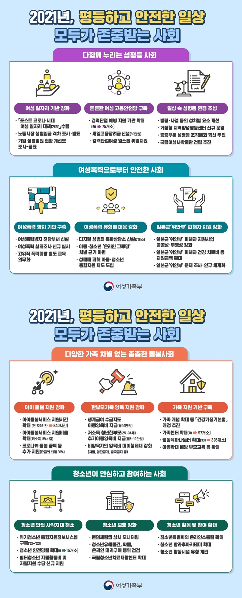 2021년, 평등하고 안전한 일상 모두가 존중받는 사회