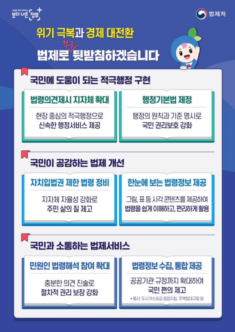 위기극복과 경제대전환, 법제로 적극 뒷받침하겠습니다 하단내용 참조