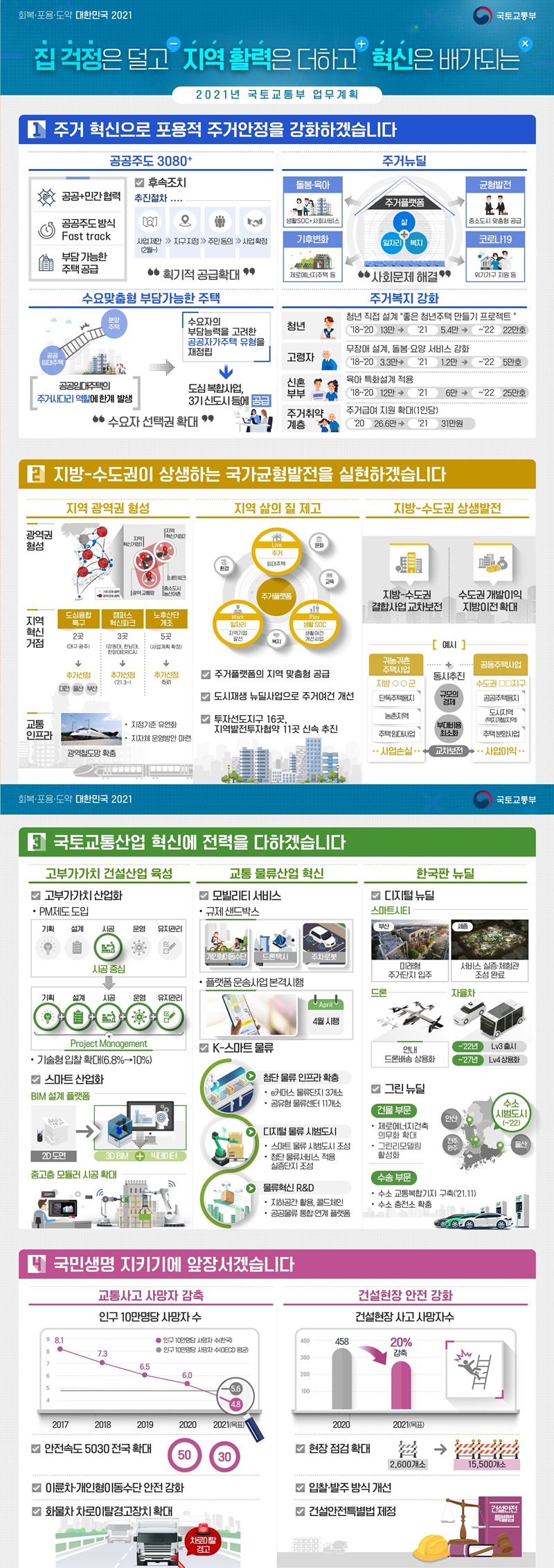 “집 걱정은 덜고 지역 활력은 더하고 혁신은 배가 되도록” 하단내용 참조 “집 걱정은 덜고 지역 활력은 더하고 혁신은 배가 되도록” 하단내용 참조