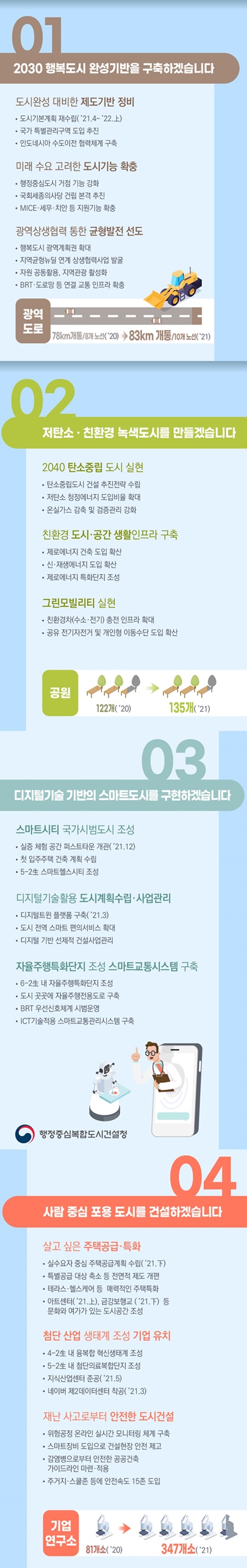 행복청이 약속하고 함께 만들어가는 2021 행복도시 하단내용 참조