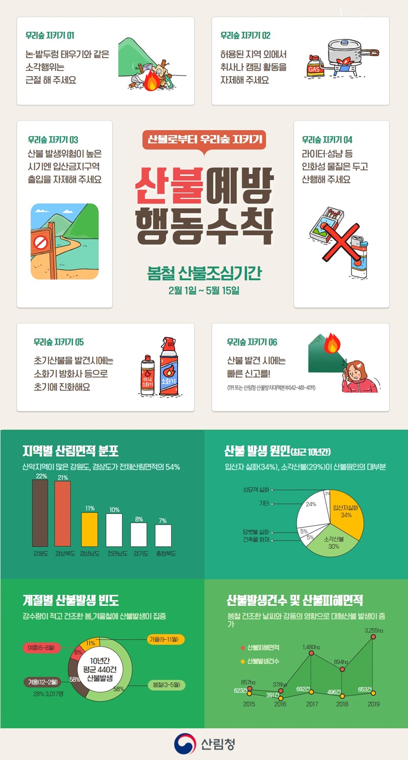 산불로부터 우리숲 지키는 방법 6가지 하단내용 참조 산불로부터 우리숲 지키는 방법 6가지 하단내용 참조
