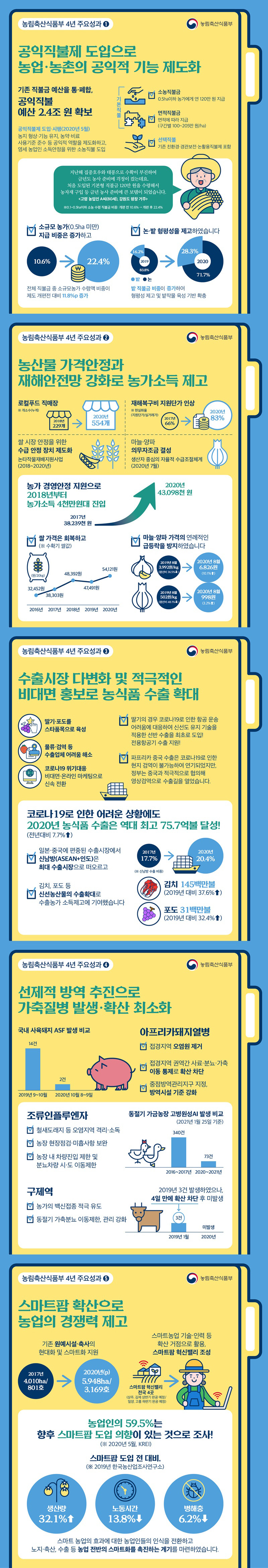 농림축산식품부 4년 주요성과 하단내용 참조 농림축산식품부 4년 주요성과 하단내용 참조
