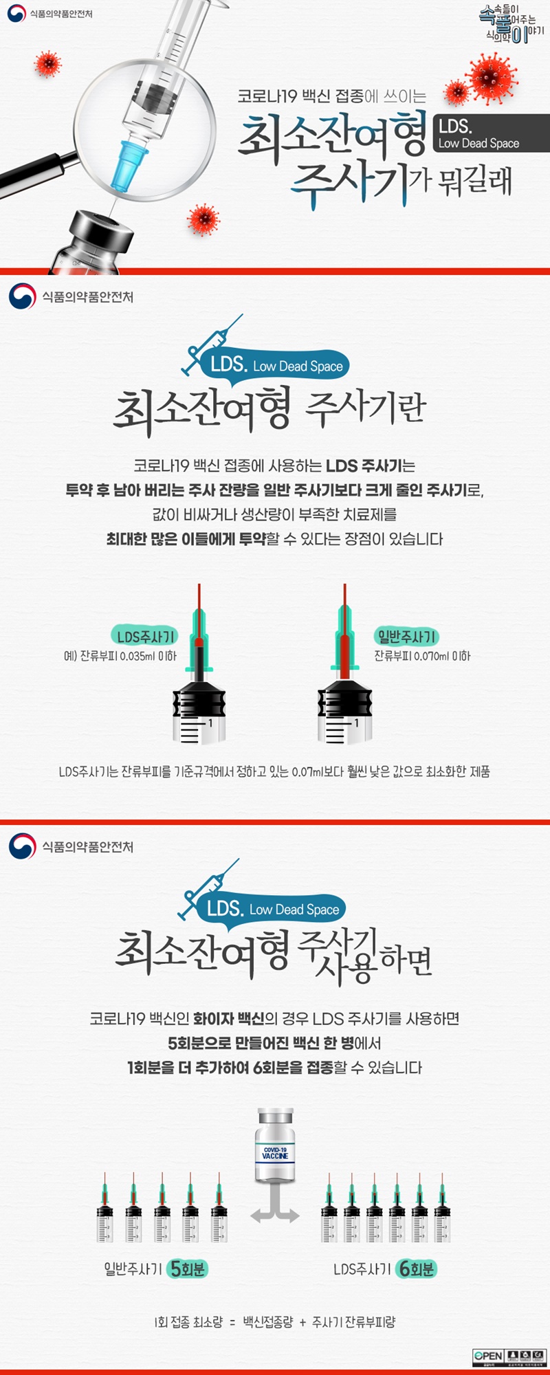 코로나19 백신 접종에 쓰이는 최소잔여형 주사기가 뭐길래? 하단내용 참조 코로나19 백신 접종에 쓰이는 최소잔여형 주사기가 뭐길래? 하단내용 참조