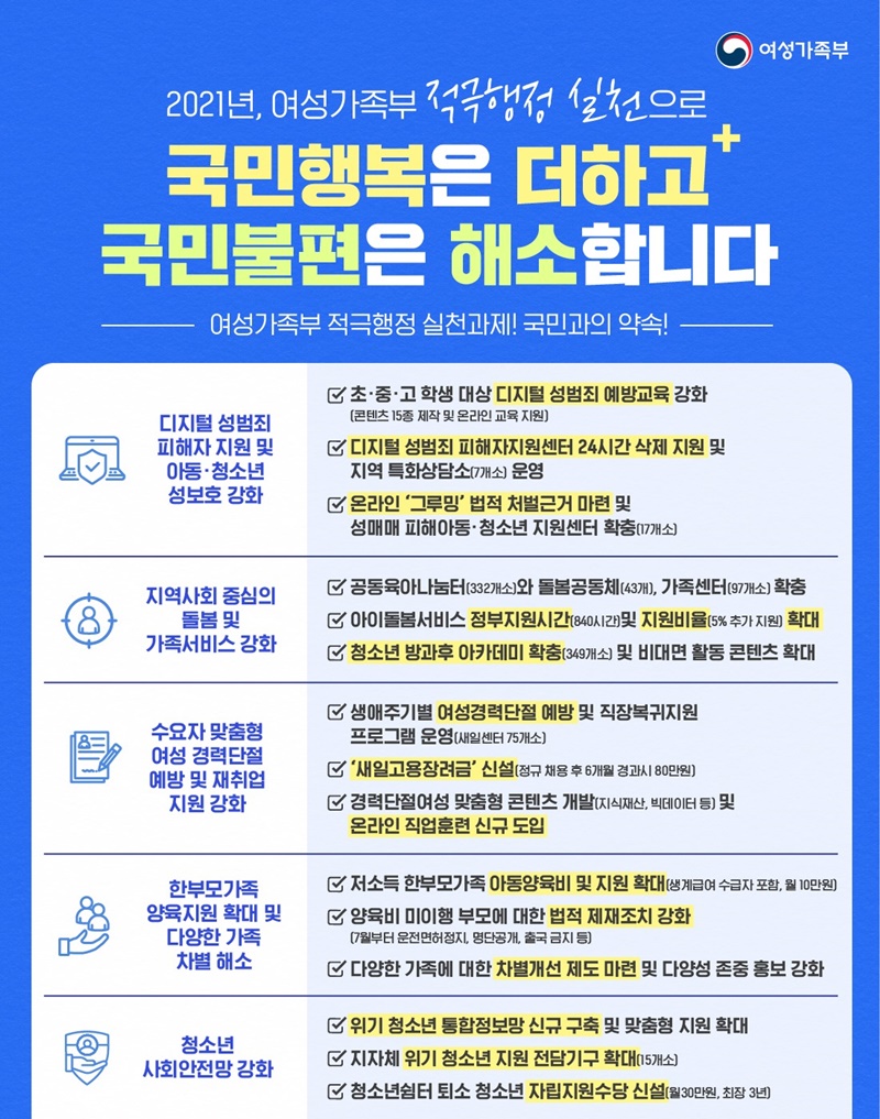 여성가족부 적극행정 실천과제! 국민과의 약속! 하단내용 참조 여성가족부 적극행정 실천과제! 국민과의 약속! 하단내용 참조