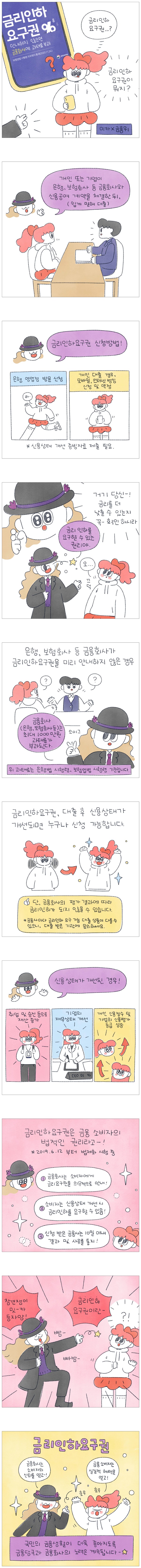 금리인하요구권이 뭐지?