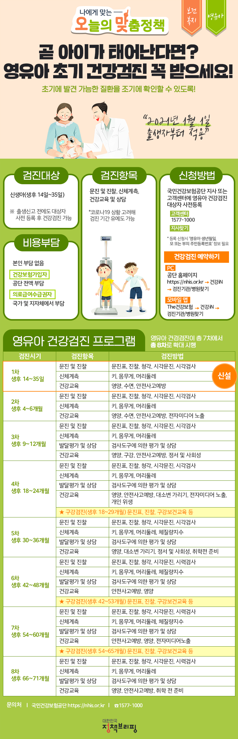 [오맞! 이 정책] 곧 아이가 태어난다면? 영유아 초기 건강검진 꼭 받으세요! 하단내용 참조