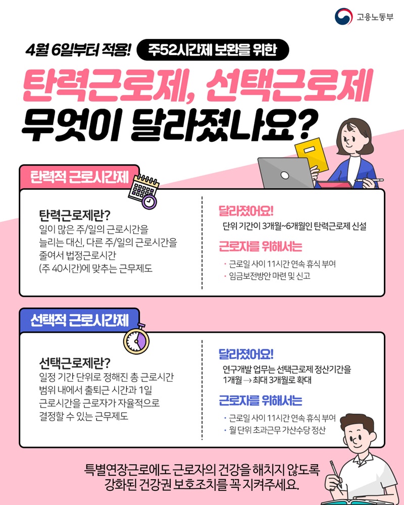 4월 6일부터 적용! 탄력근로제, 선택근로제 무엇이 달라졌나요? 하단내용 참조