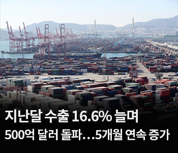 3. 지난달 수출 16.6% 늘며 500억 달러 돌파…5개월 연속 증가