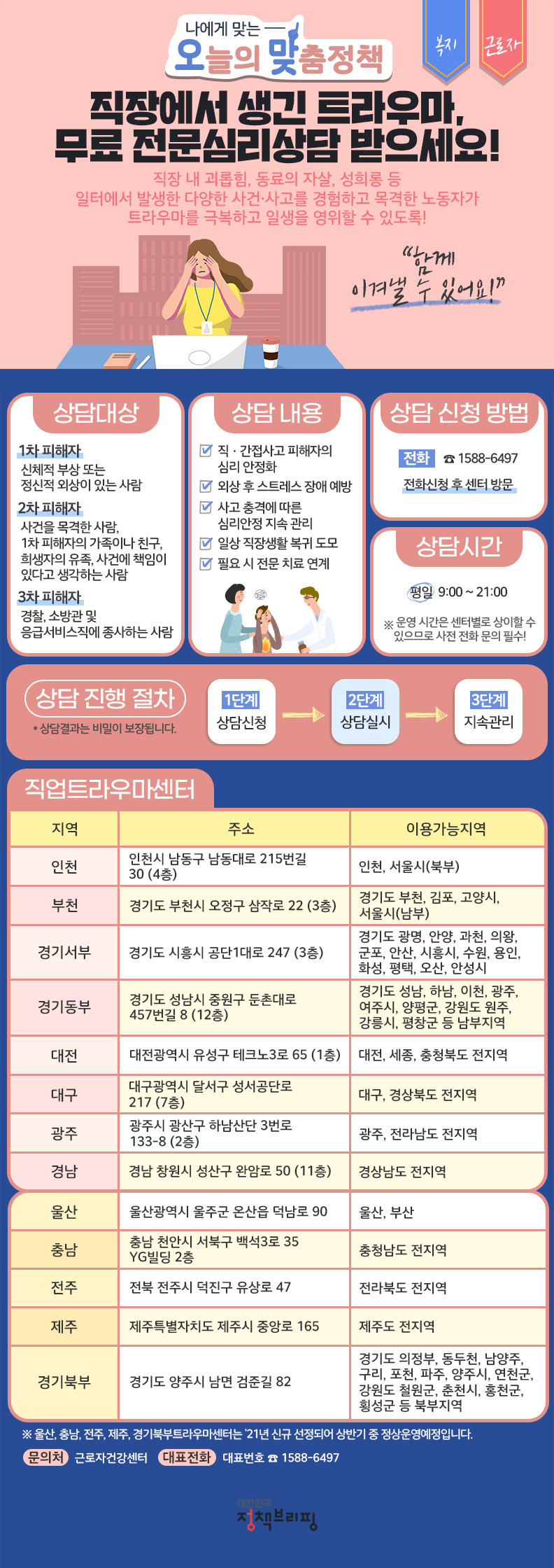 [오맞! 이 정책] 직장 내 괴롭힘 등 트라우마로 힘들어하고 있나요? 하단내용 참조