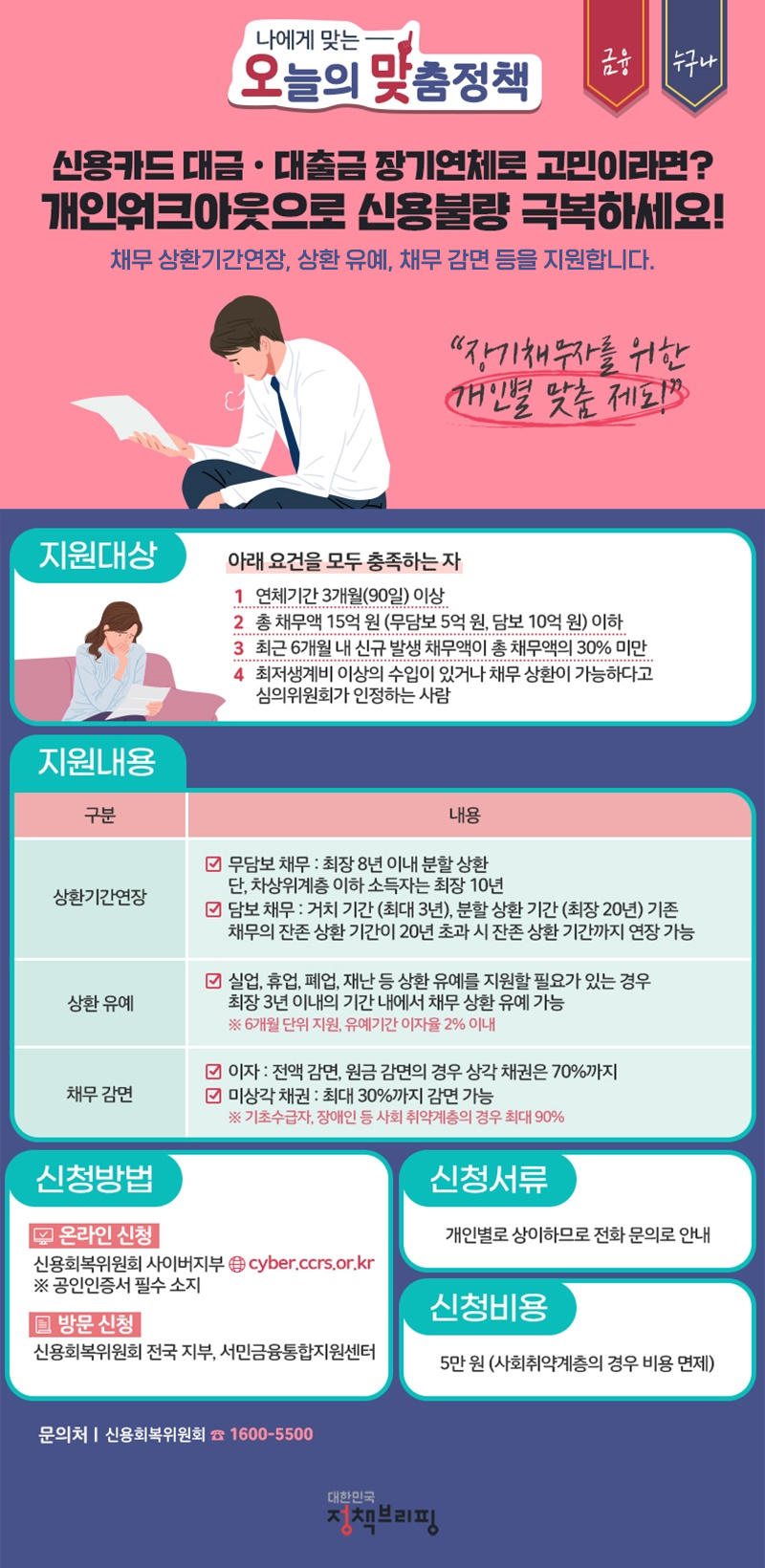 채무 상환기간연장, 상환 유예, 채무 감면 등을 지원합니다. 하단내용 참조