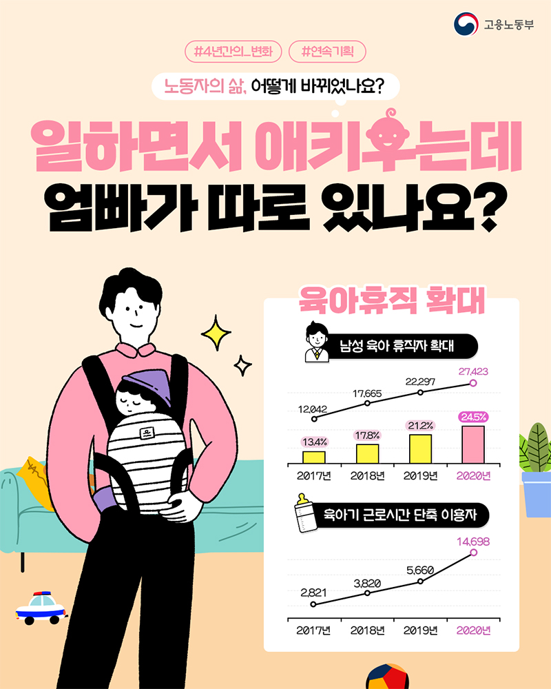 지난 4년간 노동자의 삶은 어떻게 바뀌었을까요? 하단내용 참조