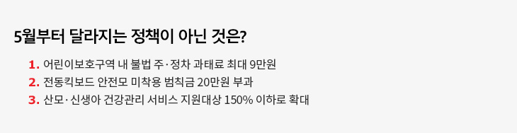 5월부터 달라지는 정책이 아닌 것은? 1. 어린이보호구역 내 불법 주·정차 과태료 최대 9만원 2. 전동킥보드 안전모 미착용 범칙금 20만원 부과 3. 산모·신생아 건강관리 서비스 지원대상 150% 이하로 확대