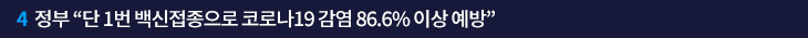4. 정부 “단 1번 백신접종으로 코로나19 감염 86.6% 이상 예방”