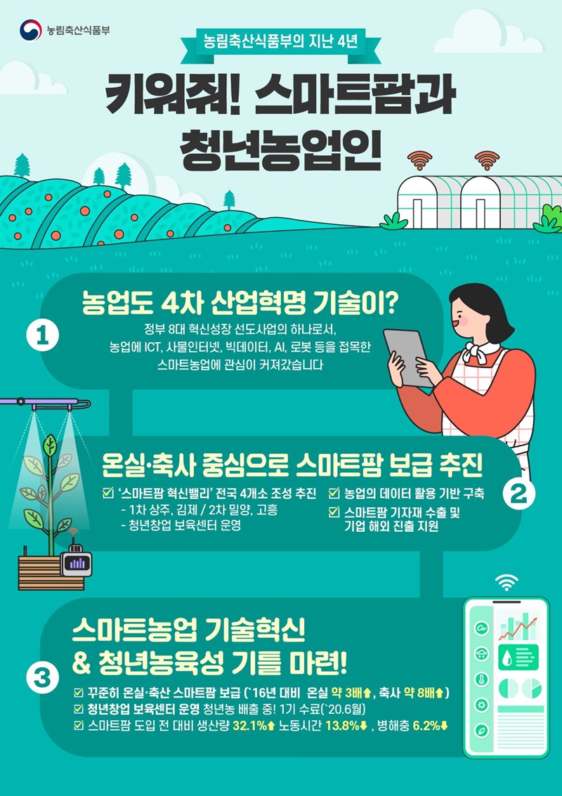 키워줘! 스마트팜과 청년농업인...농림축산식품부 주요성과 하단내용 참조