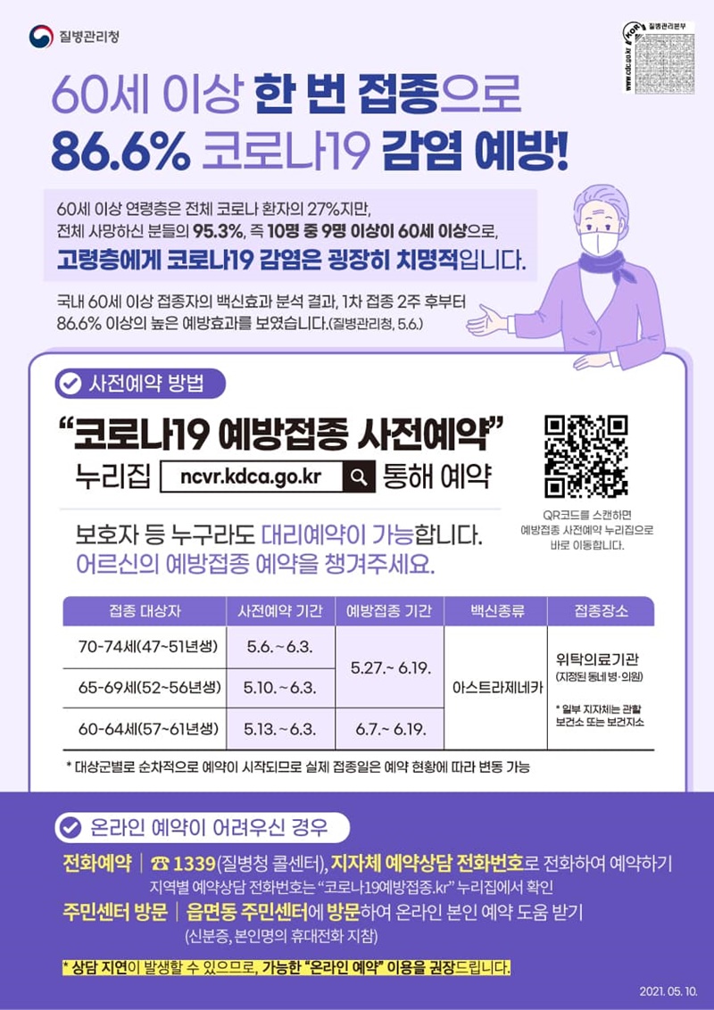 60세 이상, 한 번 접종으로 86.6% 코로나19 감염 예방이 가능합니다! 하단내용 참조