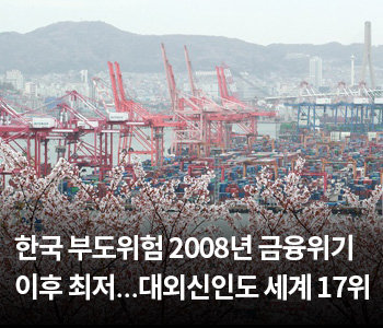 2. 한국 부도위험 2008년 금융위기 이후 최저…대외신인도 세계 17위