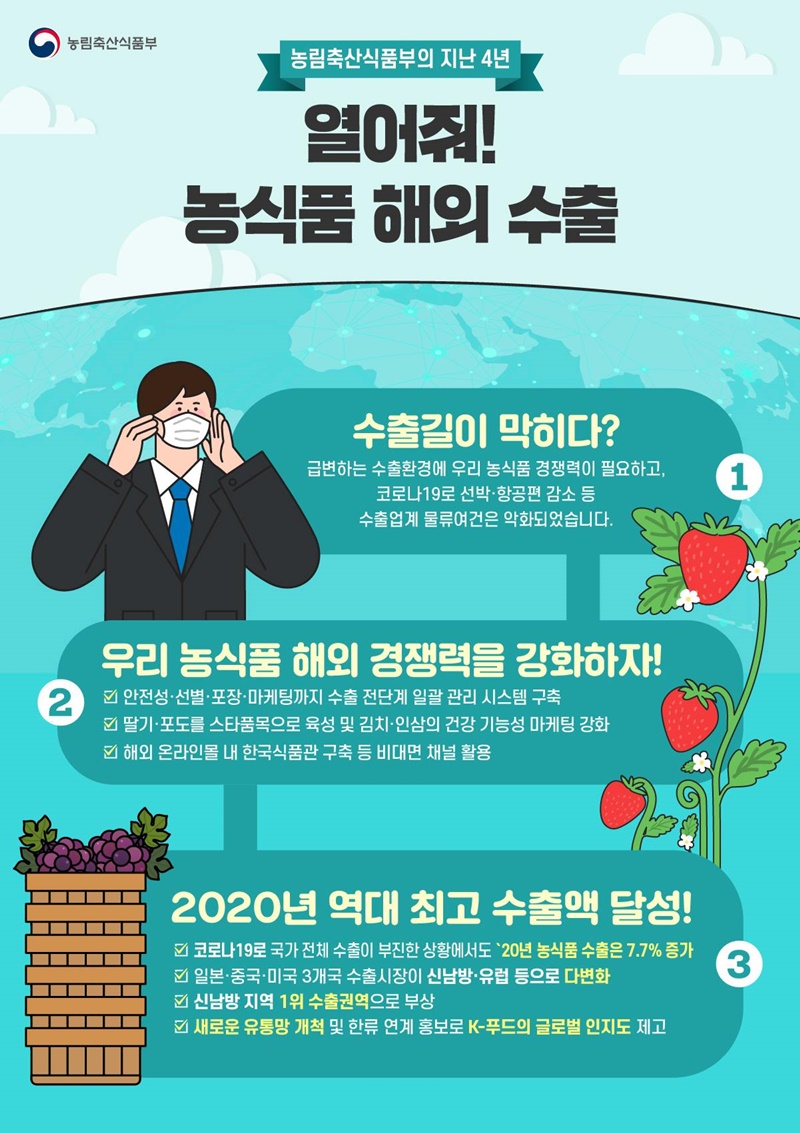 열어줘! 농식품 해외 수출 하단내용 참조