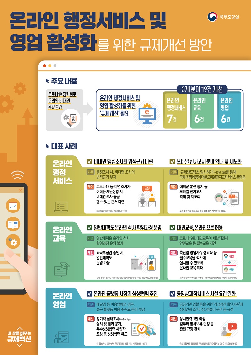 온라인 행정서비스 및 영업 활성화를 위한 규제개선 방안 하단내용 참조 온라인 행정서비스 및 영업 활성화를 위한 규제개선 방안 하단내용 참조
