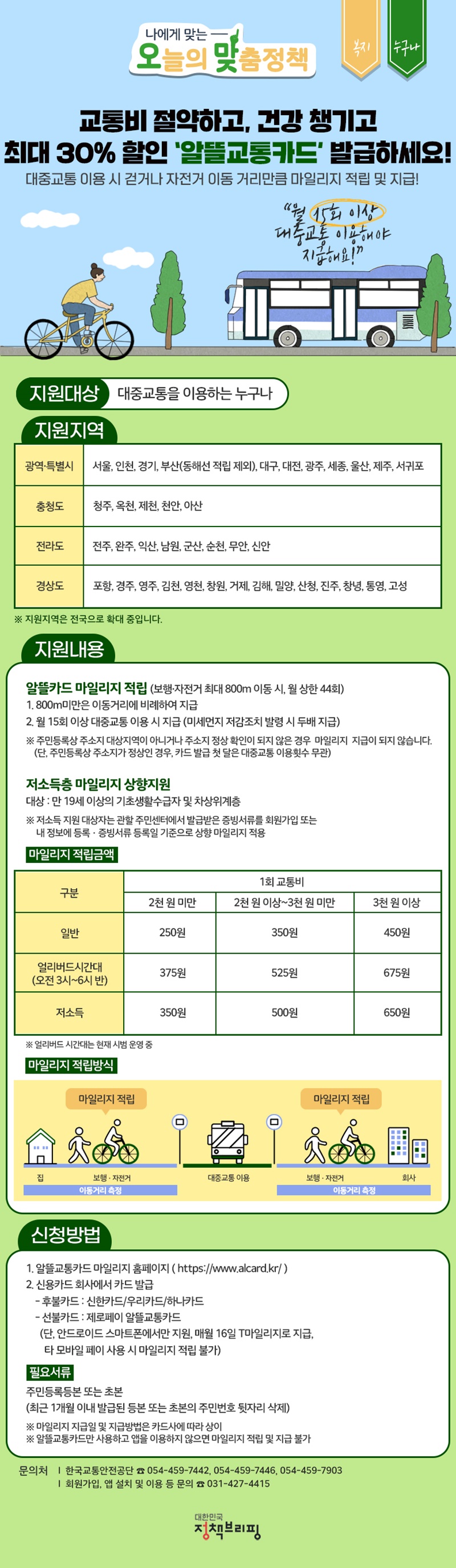 [오맞! 이 정책] 교통비 절약하고, 건강 챙기고! 최대 30% 할인 ‘알뜰교통카드’ 발급하세요! 하단내용 참조