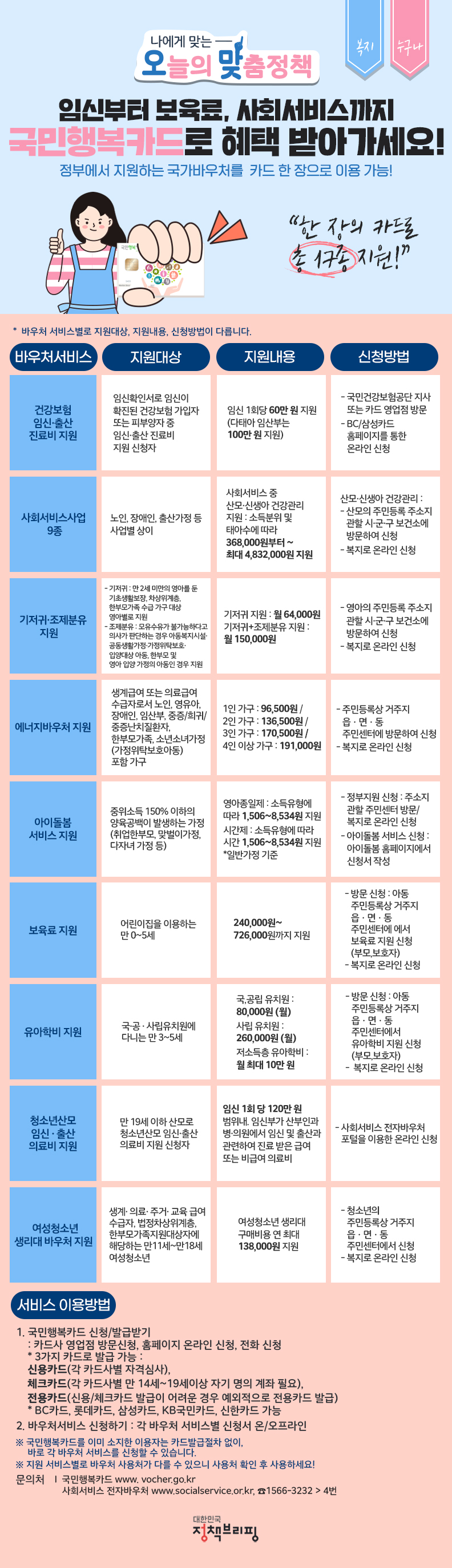 [오맞! 이 정책] 카드 한 장으로 임신·출산부터 보육료까지 17종 사회서비스를 이용할 수 있다고?  하단내용 참조