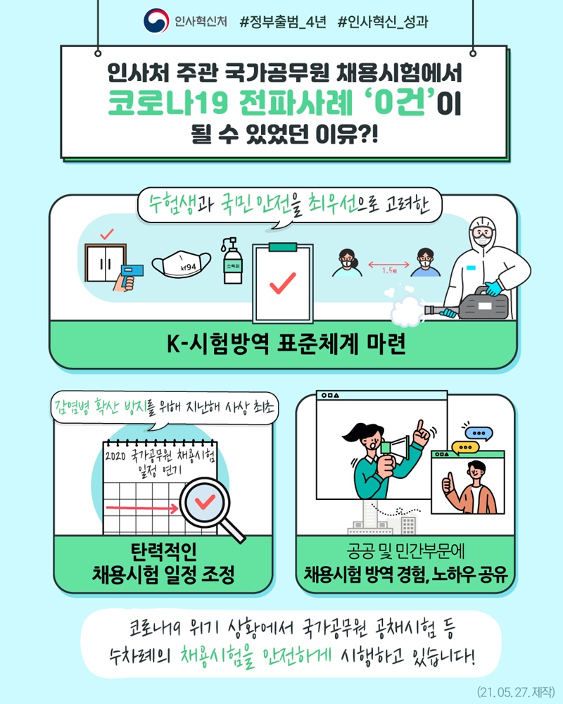 인사처 주관 국가공무원 채용시험에서 코로나19 전파사례 ‘0건’이 될 수 있었던 이유는?! 하단내용 참조