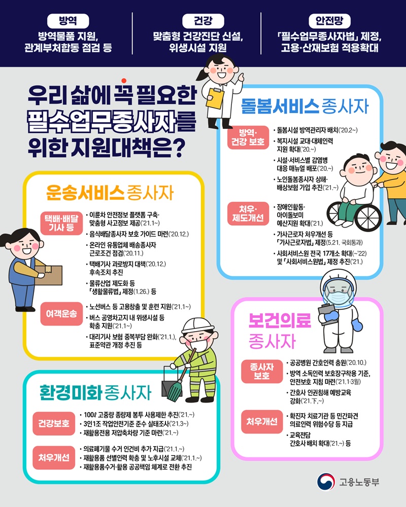 우리 삶에 꼭 필요한 필수업무종사자들을 위한 지원대책은? 하단내용 참조