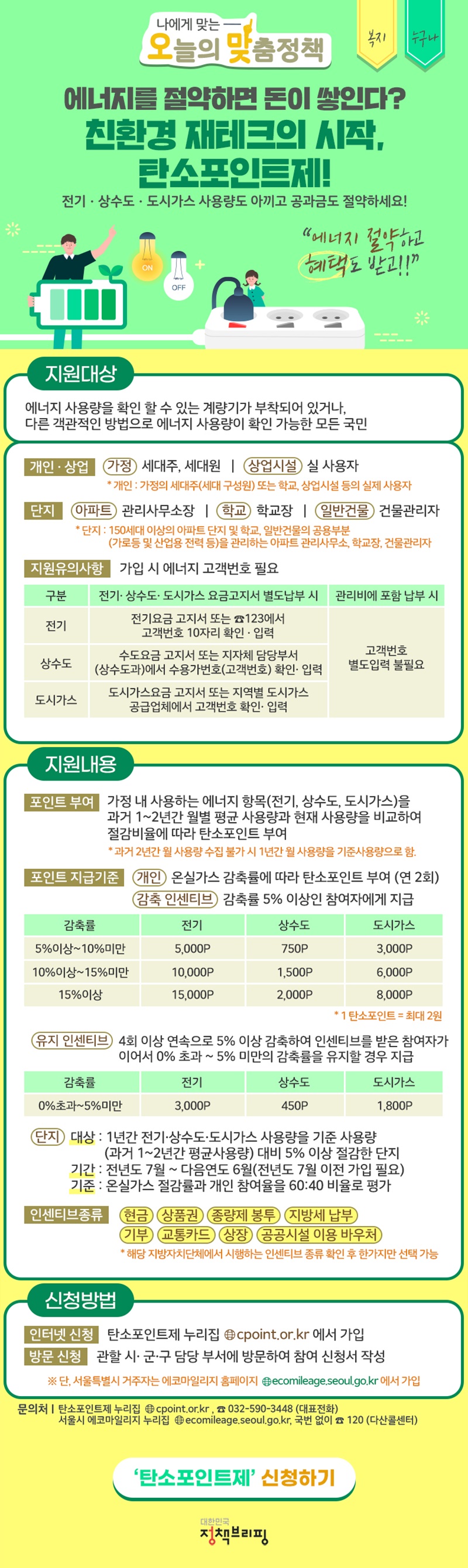 [오늘의 맞춤정책] 탄소포인트제 하단내용 참조