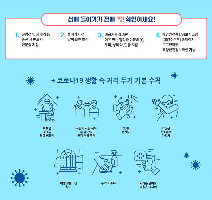 섬에 들어가기 전에 꼭! 확인하세요! 1.유람선 및 카페리 등 승선 시 반드시 신분증 지참 2.들어가기 전 날씨 확인 필수 3.비상시를 대비한 여유 있는 일정과 여분의 옷, 우비, 상비약, 현금지참 4.해양안전종합정보시스템(해양수산부)홈페이지 로그인하면 해양안전정보확인 가능! +코로나19 생활 속 거리 두기 기본수칙 아프면 3~4일 집에 머물기, 사람과 사람 사이 두 팔 간격 건강 거리 두기, 30초 손 씻기, 기침은 옷소매로 가리기, 매일 2번이상 환기, 주기적 소독, 거리는 멀어도 마음은 가까이