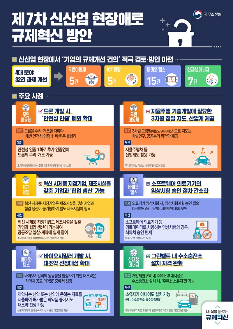 제7차 신산업 현장애로 규제혁신 방안 하단내용 참조