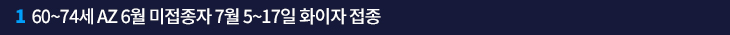 1. 60~74세 AZ 6월 미접종자 7월 5~17일 화이자 접종
