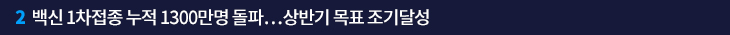 2. 백신 1차접종 누적 1300만명 돌파…상반기 목표 조기달성