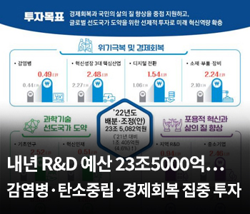 내년 R&D 예산 23조5000억…감염병·탄소중립·경제회복 집중 투자