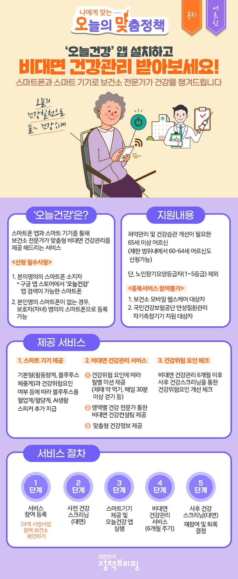 [오맞! 이 정책] ‘오늘건강’ 앱 설치하고 비대면 건강관리 받아보세요! 하단내용 참조