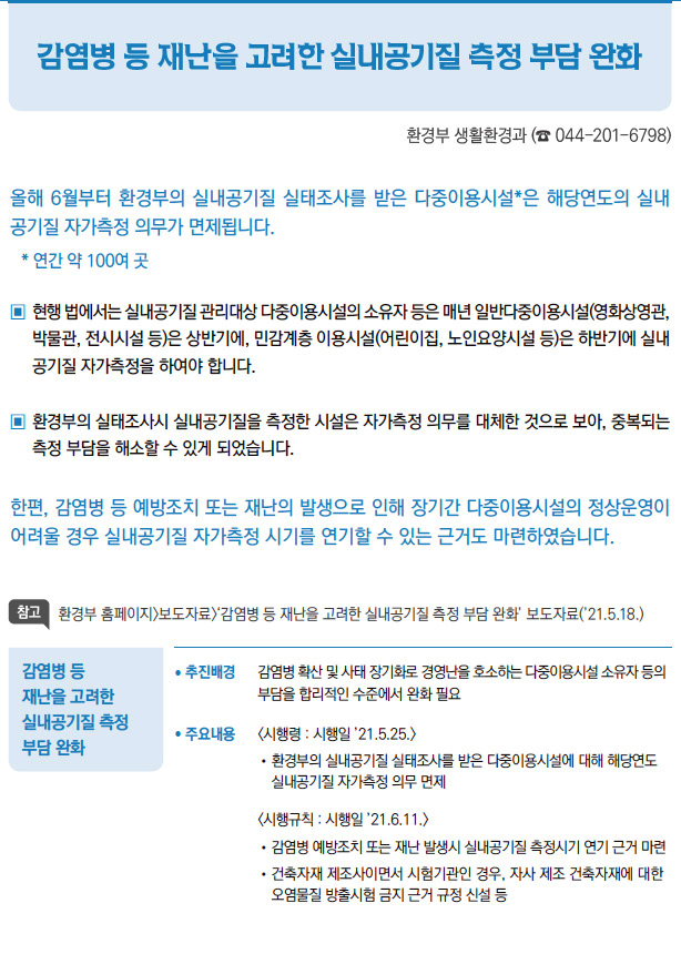 감염병 등 재난을 고려한 실내공기질 측정 부담 완화// 추진배경 감염병 확산 및 사태 장기화로 경영난을 호소하는 다중이용시설 소유자 등의부담을 합리적인 수준에서 완화 필요/ 주요내용 <시행령 : 시행일 ’21.5.25.>//환경부의 실내공기질 실태조사를 받은 다중이용시설에 대해 해당연도실내공기질 자가측정 의무 면제<시행규칙 : 시행일 ’21.6.11.>//감염병 예방조치 또는 재난 발생시 실내공기질 측정시기 연기 근거 마련//건축자재 제조사이면서 시험기관인 경우, 자사 제조 건축자재에 대한오염물질 방출시험 금지 근거 규정 신설 등