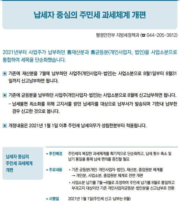 납세자 중심의 주민세 과세체계 개편// 추진배경 주민세의 복잡한 과세체계를 획기적으로 단순화하고, 납세 횟수 축소 및납기 통일을 통해 납세 편의를 증진할 필요/ 주요내용 //기존 균등분(개인·개인사업자·법인), 재산분, 종업원분 체계를→ 개인분, 사업소분, 종업원분 체계로 전면 개편//사업소분 납기를 7월→8월로 조정하여 주민세 납기를 8월로 통일하고부과고지 대상이던 기존 개인사업자균등분·법인분을 신고납부로 전환/ 시행일 2021년 1월 1일(주민세 신고·납부는 8월)