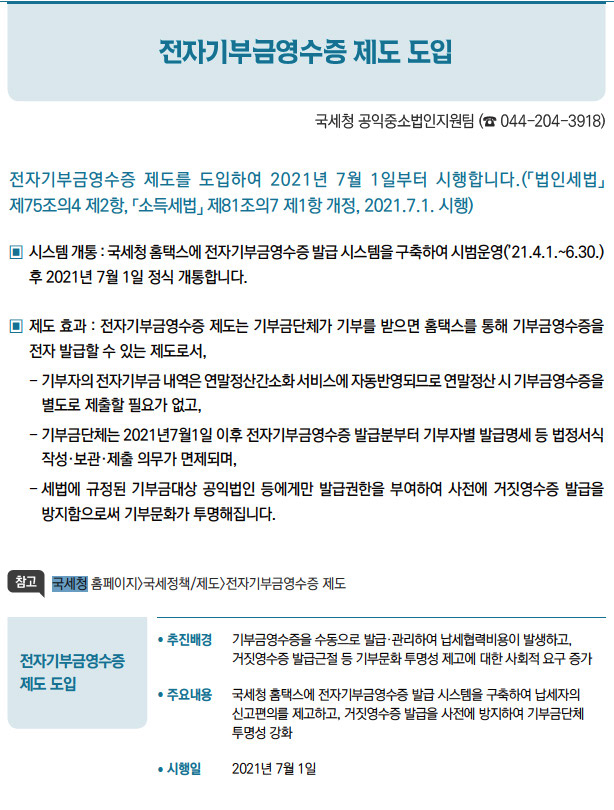 전자기부금영수증 제도 도입// 추진배경 기부금영수증을 수동으로 발급·관리하여 납세협력비용이 발생하고,거짓영수증 발급근절 등 기부문화 투명성 제고에 대한 사회적 요구 증가/ 주요내용 국세청 홈택스에 전자기부금영수증 발급 시스템을 구축하여 납세자의신고편의를 제고하고, 거짓영수증 발급을 사전에 방지하여 기부금단체투명성 강화/ 시행일 2021년 7월 1일
