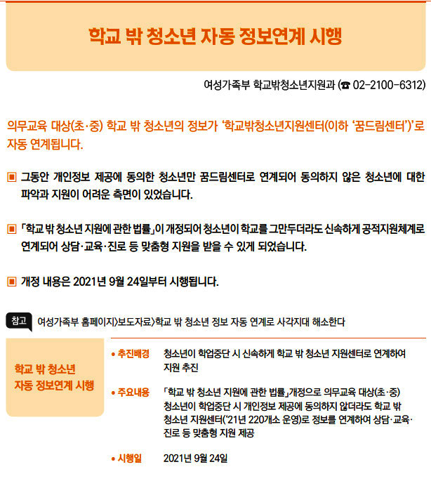 학교 밖 청소년 자동 정보연계 시행▶/ 추진배경 청소년이 학업중단 시 신속하게 학교 밖 청소년 지원센터로 연계하여지원 추진/ 주요내용 「학교 밖 청소년 지원에 관한 법률」개정으로 의무교육 대상(초·중)청소년이 학업중단 시 개인정보 제공에 동의하지 않더라도 학교 밖청소년 지원센터(‘21년 220개소 운영)로 정보를 연계하여 상담·교육·진로 등 맞춤형 지원 제공/ 시행일 2021년 9월 24일