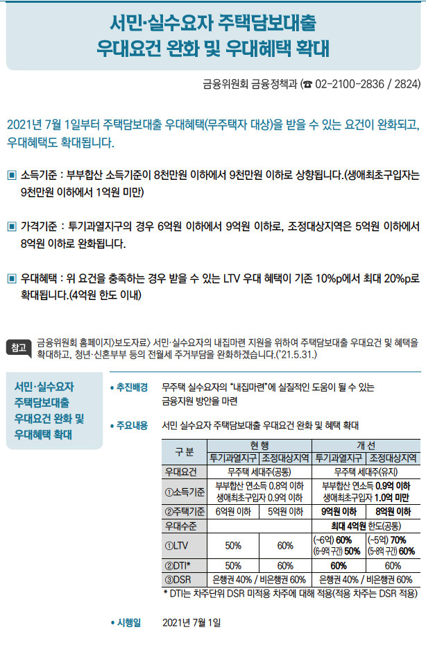 서민·실수요자 주택담보대출 우대요건 완화 및 우대혜택 확대// 추진배경 무주택 실수요자의 “내집마련”에 실질적인 도움이 될 수 있는금융지원 방안을 마련/ 주요내용 서민 실수요자 주택담보대출 우대요건 완화 및 혜택 확대/ 시행일 2021년 7월 1일