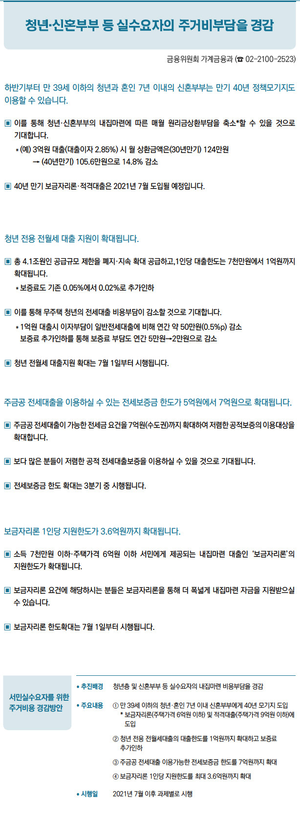 서민실수요자를 위한 주거비용 경감방안// 추진배경 청년층 및 신혼부부 등 실수요자의 내집마련 비용부담을 경감/ 주요내용 ① 만 39세 이하의 청년·혼인 7년 이내 신혼부부에게 40년 모기지 도입* 보금자리론(주택가격 6억원 이하) 및 적격대출(주택가격 9억원 이하)에도입② 청년 전용 전월세대출의 대출한도를 1억원까지 확대하고 보증료추가인하③ 주금공 전세대출 이용가능한 전세보증금 한도를 7억원까지 확대④ 보금자리론 1인당 지원한도를 최대 3.6억원까지 확대/ 시행일 2021년 7월 이후 과제별로 시행