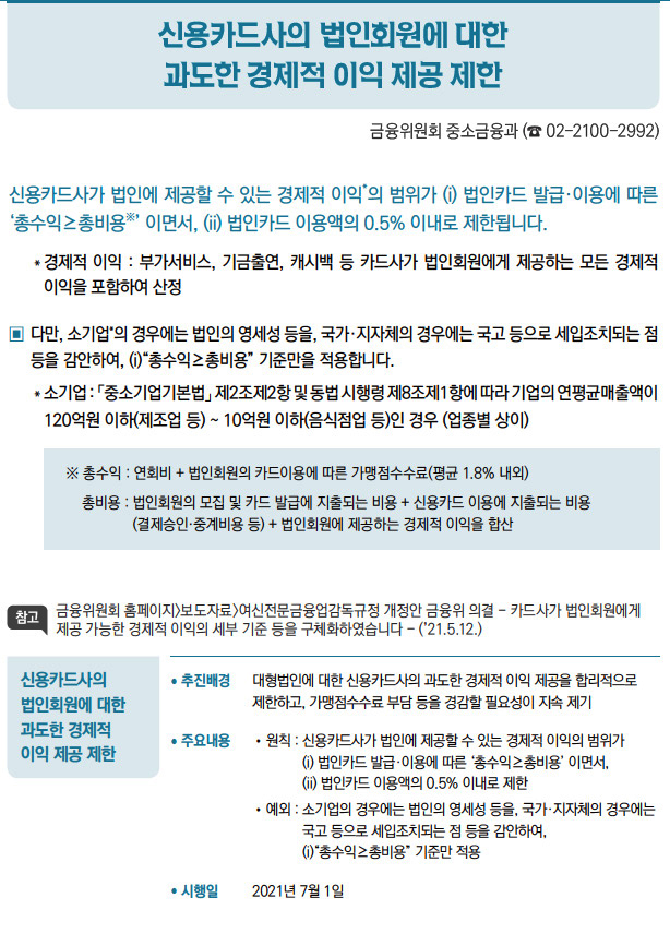 신용카드사의 법인회원에 대한 과도한 경제적 이익 제공 제한// 추진배경 대형법인에 대한 신용카드사의 과도한 경제적 이익 제공을 합리적으로제한하고, 가맹점수수료 부담 등을 경감할 필요성이 지속 제기/ 주요내용 //원칙 : 신용카드사가 법인에 제공할 수 있는 경제적 이익의 범위가(i) 법인카드 발급·이용에 따른 ‘총수익≥총비용’ 이면서,(ii) 법인카드 이용액의 0.5% 이내로 제한//예외 : 소기업의 경우에는 법인의 영세성 등을, 국가·지자체의 경우에는국고 등으로 세입조치되는 점 등을 감안하여,(i)“총수익≥총비용” 기준만 적용/ 시행일 2021년 7월 1일