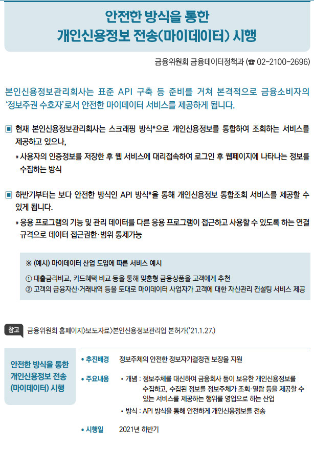 안전한 방식을 통한 개인신용정보 전송 (마이데이터) 시행// 추진배경 정보주체의 안전한 정보자기결정권 보장을 지원/ 주요내용 //개념 : 정보주체를 대신하여 금융회사 등이 보유한 개인신용정보를수집하고, 수집된 정보를 정보주체가 조회·열람 등을 제공할 수있는 서비스를 제공하는 행위를 영업으로 하는 산업//방식 : API 방식을 통해 안전하게 개인신용정보를 전송/ 시행일 2021년 하반기