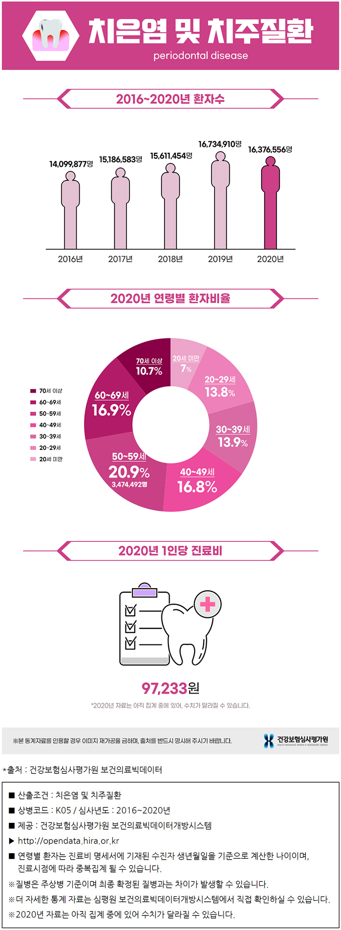 서귀포치과 치주질환을 예방할 수 있는 8