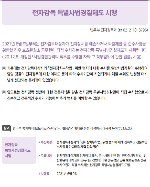 전자감독 특별사법경찰제도 시행▶/ 추진배경 전자감독대상자의 「전자장치부착법」 위반 범죄에 대해 신속하고 전문적인수사를 통한 재범억제력 강화 필요/ 주요내용 전자감독대상자의 전자장치 훼손, 준수사항 위반 등 「전자장치부착법」 위반행위에 대해 전자감독제도 전반에 대한 전문성을 갖춘 보호관찰소 전문수사요원이 직접 수사하는 전자감독 특별사법경찰제도 도입/ 시행일 2021년 6월 9일