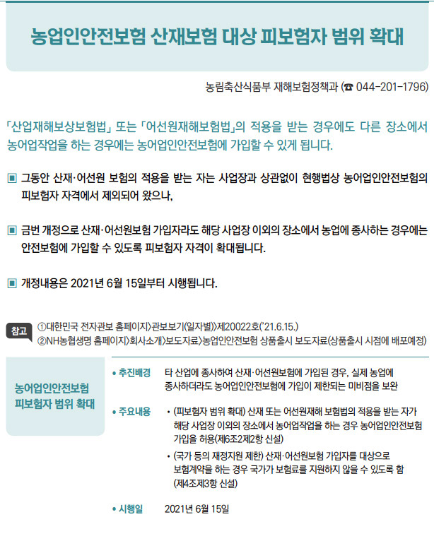 농어업인안전보험 피보험자 범위 확대▶/ 추진배경 타 산업에 종사하여 산재·어선원보험에 가입된 경우, 실제 농업에종사하더라도 농어업인안전보험에 가입이 제한되는 미비점을 보완/ 주요내용 / (피보험자 범위 확대) 산재 또는 어선원재해 보험법의 적용을 받는 자가해당 사업장 이외의 장소에서 농어업작업을 하는 경우 농어업인안전보험가입을 허용(제6조2제2항 신설)/ (국가 등의 재정지원 제한) 산재·어선원보험 가입자를 대상으로보험계약을 하는 경우 국가가 보험료를 지원하지 않을 수 있도록 함(제4조제3항 신설)/ 시행일 2021년 6월 15일