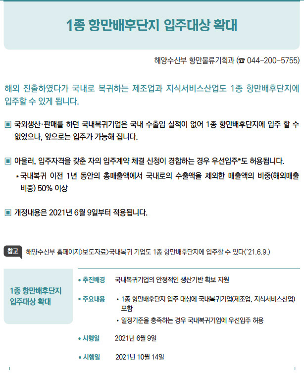 1종 항만배후단지 입주대상 확대▶/ 추진배경 국내복귀기업의 안정적인 생산기반 확보 지원/ 주요내용 / 1종 항만배후단지 입주 대상에 국내복귀기업(제조업, 지식서비스산업)포함/ 일정기준을 충족하는 경우 국내복귀기업에 우선입주 허용/ 시행일 2021년 6월 9일