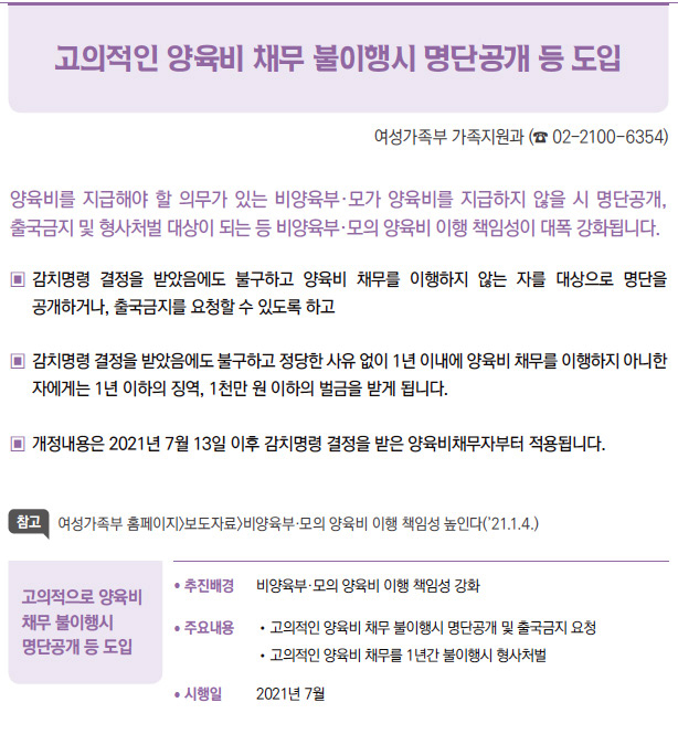 고의적으로 양육비 채무 불이행시 명단공개 등 도입▶/ 추진배경 비양육부·모의 양육비 이행 책임성 강화/ 주요내용 / 고의적인 양육비 채무 불이행시 명단공개 및 출국금지 요청/ 고의적인 양육비 채무를 1년간 불이행시 형사처벌/ 시행일 2021년 7월