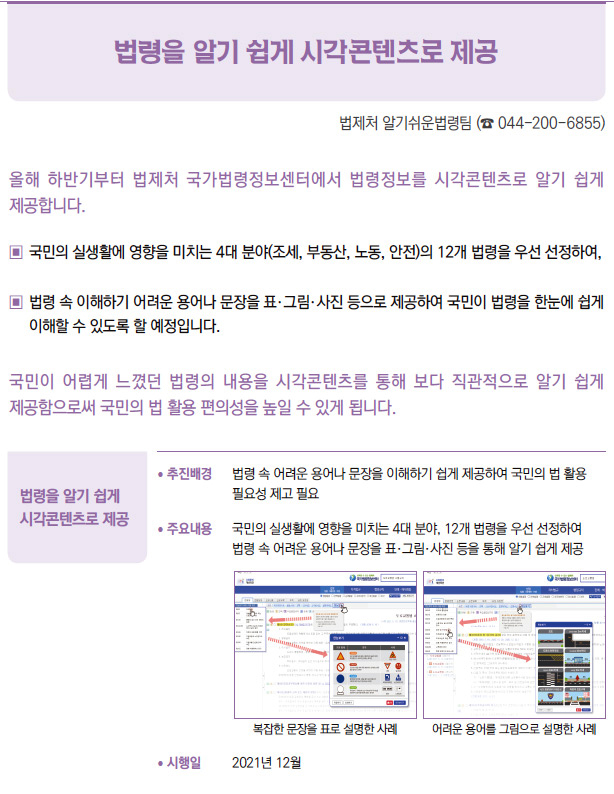 법령을 알기 쉽게 시각콘텐츠로 제공▶/ 추진배경 법령 속 어려운 용어나 문장을 이해하기 쉽게 제공하여 국민의 법 활용필요성 제고 필요/ 주요내용 국민의 실생활에 영향을 미치는 4대 분야, 12개 법령을 우선 선정하여법령 속 어려운 용어나 문장을 표·그림·사진 등을 통해 알기 쉽게 제공/ 시행일 2021년 12월